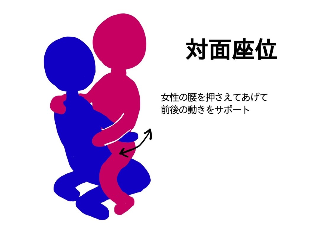ベッツィーさんの男性向けセックステクニック記事の画像