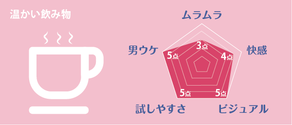 飲み物ポイント
