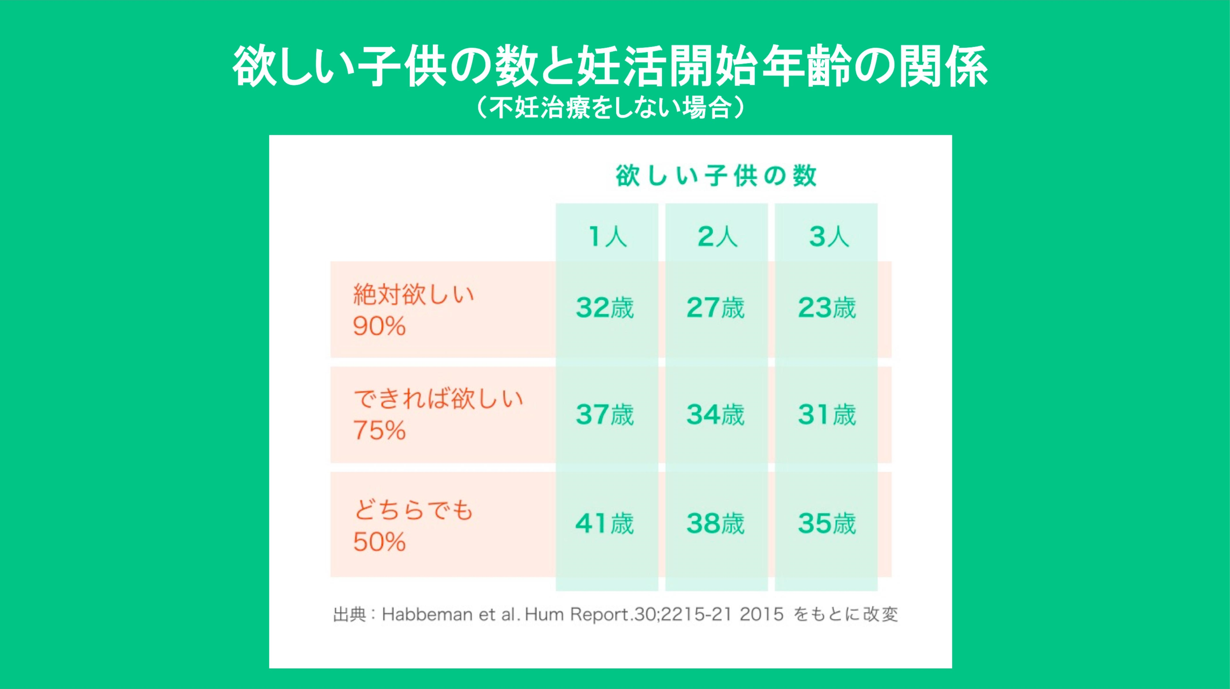 ライフプラン設計講座