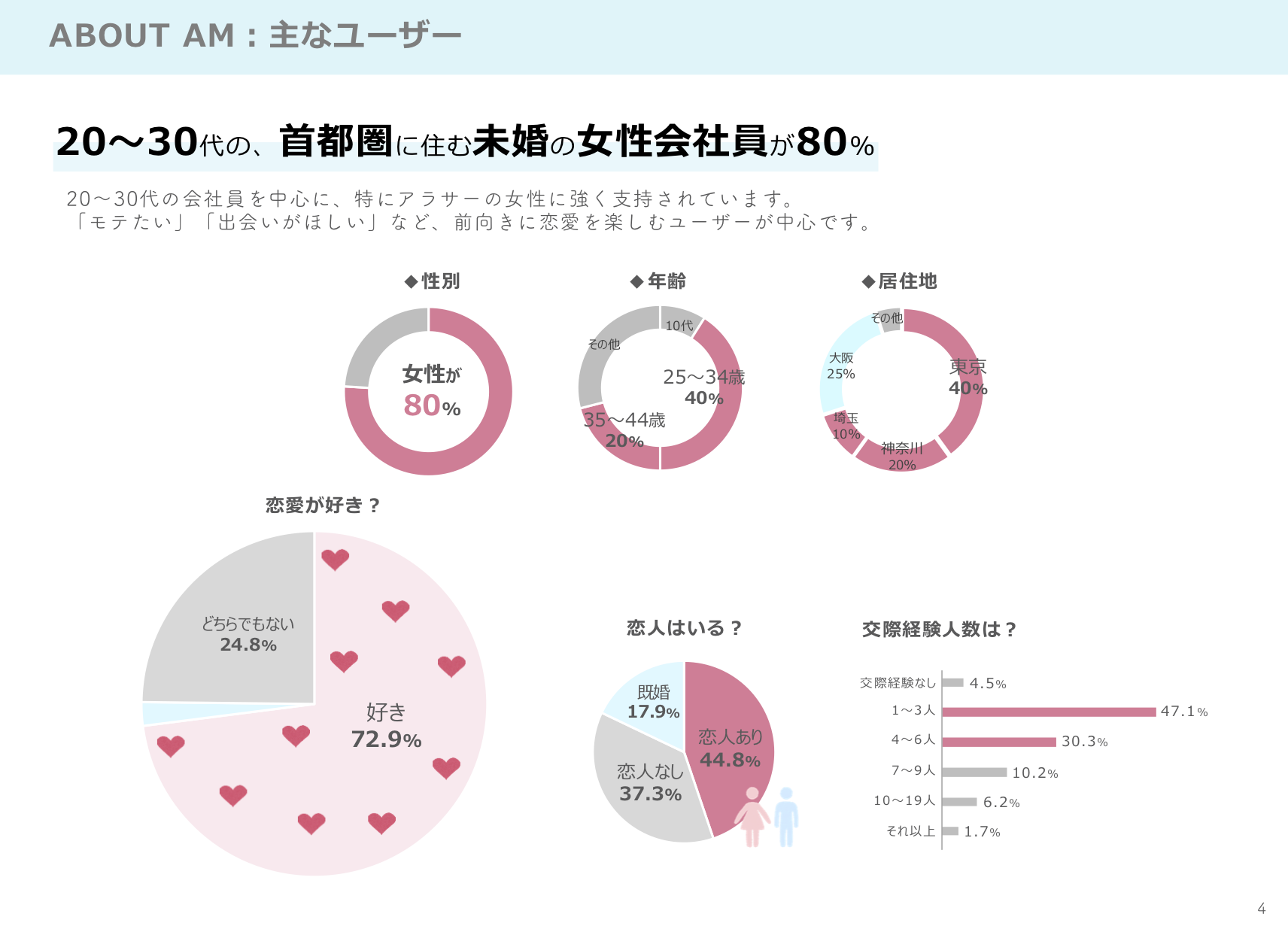 AM記事広告実例