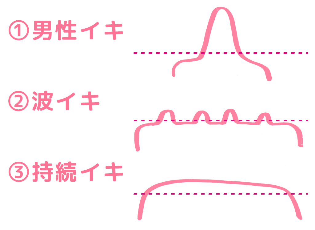 妹尾ユウカが女性がセックスでイク方法を「その道のプロ」に聞いてみたの画像