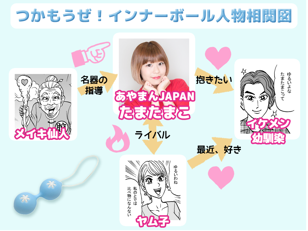 つかもうぜ!インナーボール人物相関図