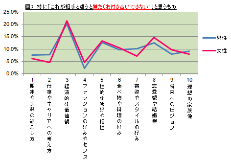 図2