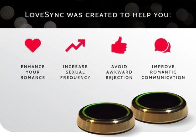 LoveSync(ラブシンク)