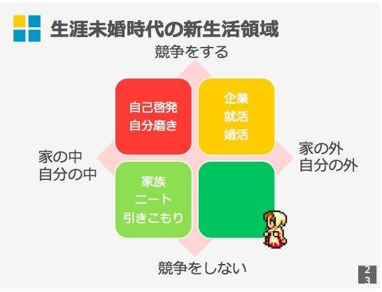 対談『結婚と家族にしばられない生き方って？ ～「呪い」の言葉をはね返す「白魔法」～』の様子